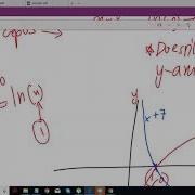 Natural Log Ln Graphs