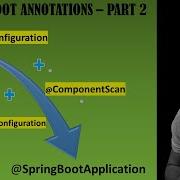 Spring Boot ANNOTATIONS Part 2 SpringBootApplication Explained