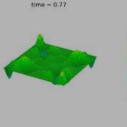 2D Wave Equation Simulation Using Python