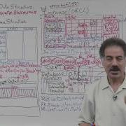 Oracle Database 12c Storage Structures Series Structure Management