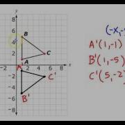 Composite Transformations