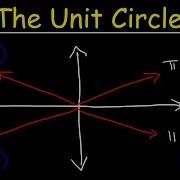 The Unit Circle Basic Introduction Trigonometry