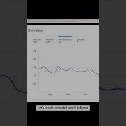 Animate Graphs In Figma