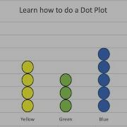 How To Create A Dot Plot In Excel