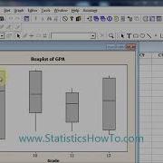 How To Make A Boxplot In Minitab