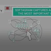 Softagram Visualizing Your Software