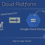 How To Upload Pandas DataFrame To GCP Bucket With Python Script