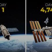 How We Built The ISS