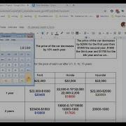 Algebra 1 Project Cars Prices Depreciation