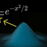 Why π Is In The Normal Distribution Beyond Integral Tricks