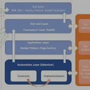 Session 19 Selenium Automation Frameworks Part 2 Built From Scratch