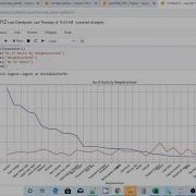 Data Analysis Using Pandas DataFrame Matplotlib 14 Plotting A Line Chart