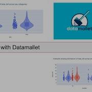 How To Create ALL Plotly Violin Charts In Pandas Dataframe Using Datamallet With A Few Lines Of Code