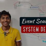 What S An Event Driven System