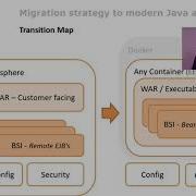 J Fall Virtual 2020 Duncan Bloem Migration From Old Java EE App To Modern Cloud Native Apps