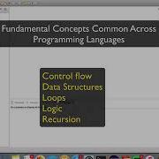 Java Puzzles To Eliminate Code Fear Course Structure