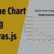 Spline Line Chart Using JavaScript Canvas Js