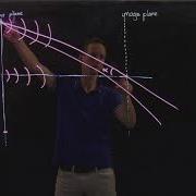 Lecture 1 4 3 Diffraction Limit