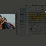 How To Understand My Audiogram