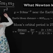 How Newton Derived His Law Of Universal Gravitation