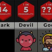 Probability Comparison Life After Death