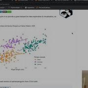 Data Visualization With Pandas And Plotnine Chickens And Penguins