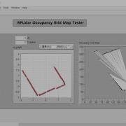 Occupancy Grid Map Building Using RPLidar A3