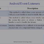 Android Event Handling
