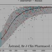 Time Matters Why PK PD Is Important For Oligo Development