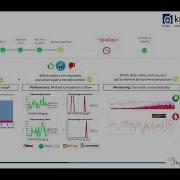 Keptn A Cloud Native Application Life Cycle Orchestration