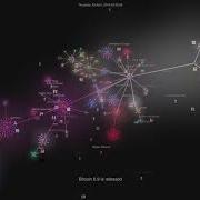 History Of Bitcoin 2009 2018 Git Visualization Bitcoin Generator