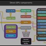 Vulkan From ZERO To HERO 2 9 RenderPass And FrameBuffer