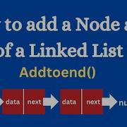 1 3 How To Add Node At The End Of A Linked List Java Insert Node End Of List Addtoend Method