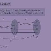 Abstract Algebra 1 Composition Of Functions