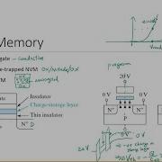28A 3D NAND Memory Basics Of Flash Memory Read Write And Erase