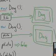 Comparing Java Objects In If Statements AP CSA Unit 3