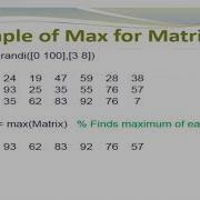 Array Functions In MATLAB PART 3 MATLABSolutions