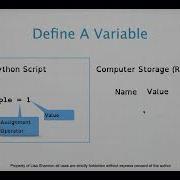 SNHU IT 140 Python Module 1 Lecture
