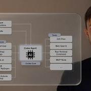Архитектура кодекса Учебное пособие по кодексу OpenAI 1