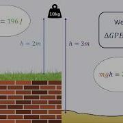 Gravity 3 Gravitational Potential Energy