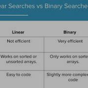 AP CS A 10 2 Recursive Searching OUTDATED