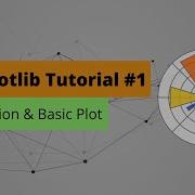 Matplotlib Tutorial 1 Installation And Basic Plots