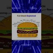 Full Stack Explained Memes Funny Viral Shorts Tech Full Stack Burger Food Coding Python