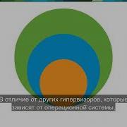 Общие сведения о VMware NSX