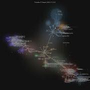 Neovim Neovim Gource Visualisation