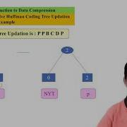 Adaptive Huffman Coding Tree Updation With Example Introduction Data Compression And Encryption