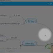 MindMeister Tutorial Navigating Your Mind Maps