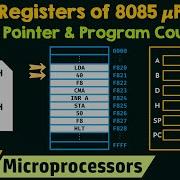 Registers Of 8085 Microprocessor Stack Pointer And Program Counter