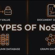 4 Types Of NoSQL Databases Explained System Design Interview 9