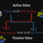 Пассивный залог в английском языке Passive Voice
